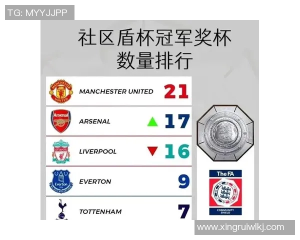 社区盾杯切尔西对决曼联争夺首个冠军荣耀的激烈战斗