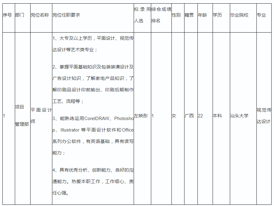 广东长虹电子有限公司合于聘请平面打算师拟委派职员的公示bd半岛体育(图1)