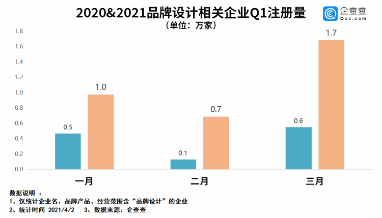 bd半岛体育数读我邦品牌计划合联企业超371万家 广东上海山东列前三(图2)