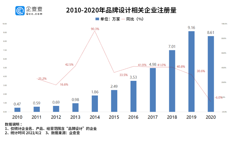 bd半岛体育数读我邦品牌计划合联企业超371万家 广东上海山东列前三(图1)