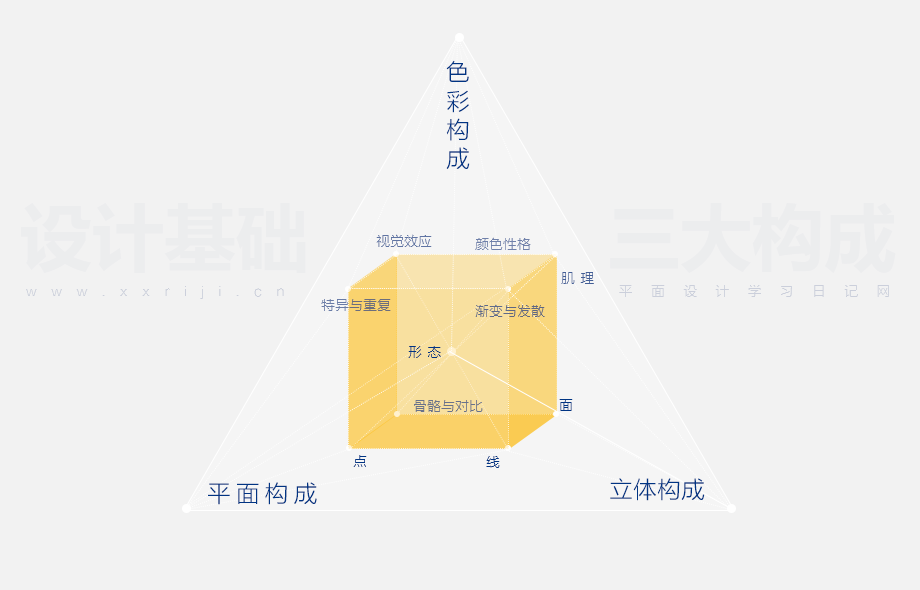 bd半岛体育平面打算必要学些什么？(图2)