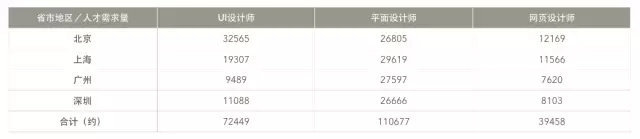 向来听人说平面打算可平面bd半岛体育打算真相是干什么的？(图7)