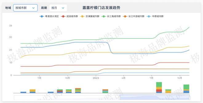 bd半岛体育看望lululemon邦内首家男装疾闪空间：100平米里有什么(图4)