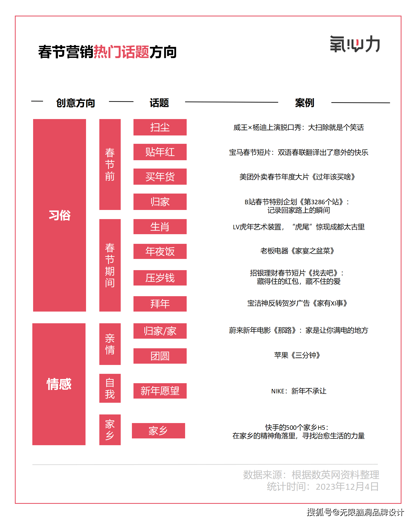 bd半岛体育无尽脑洞品牌安排：盘货400+案例咱们发掘了春节营销出圈的秘籍(图4)