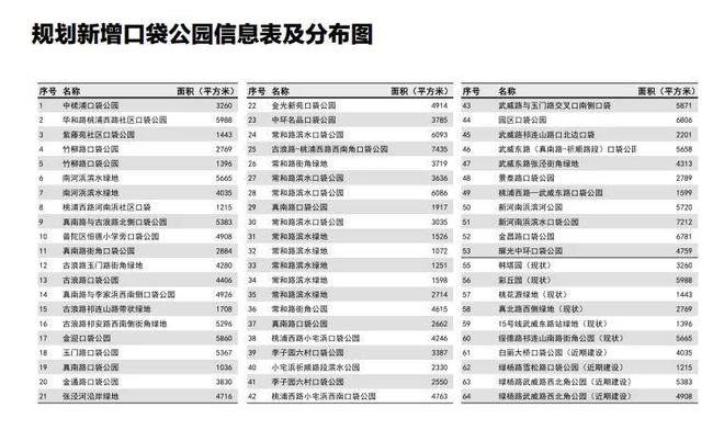 bd半岛体育数十种桃花“装饰”特征蓝绿空间普陀打制“环上桃花源”(图1)