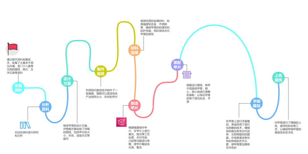 bd半岛体育西京学院师生团队完毕“明·甲胄”邦潮品牌创意计划计划(图2)