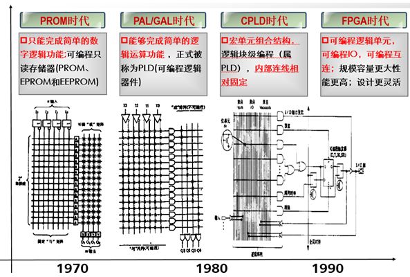 bd半岛体育FPGA策画须要支配的四大重点重心(图1)