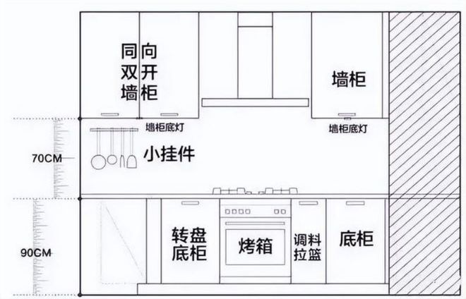 定制橱bd半岛体育柜衣柜奈何看懂策画图若何审查柜子平面图立面图内部详图(图1)