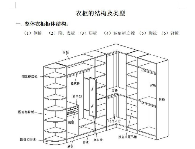 定制橱bd半岛体育柜衣柜奈何看懂策画图若何审查柜子平面图立面图内部详图(图8)