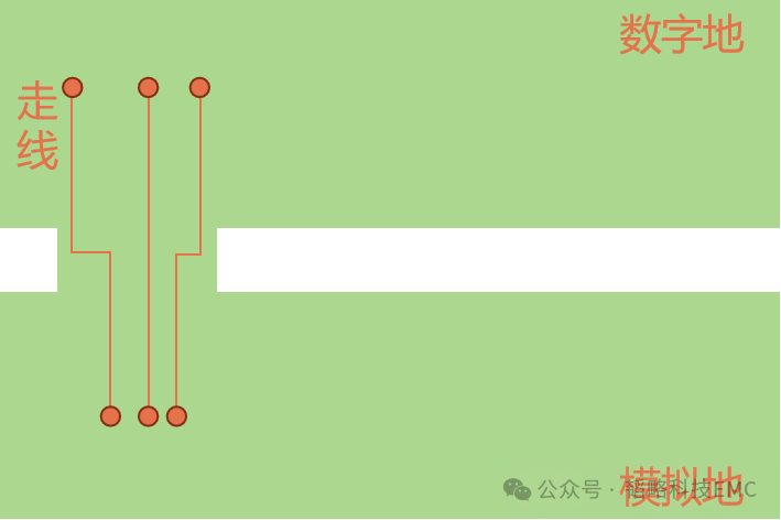 电途PCB的地平面打算bd半岛体育对EMI的影响(图2)