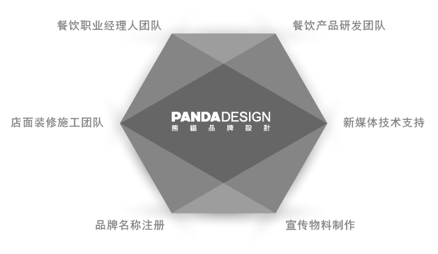 bd半岛体育深圳熊猫品牌安排熊猫安排(图1)