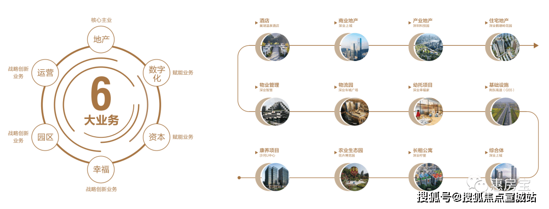 上海-嘉定-深安上居bd半岛体育首页网站丨电话丨房价丨处所丨户型丨一房一价丨楼盘详情(图2)