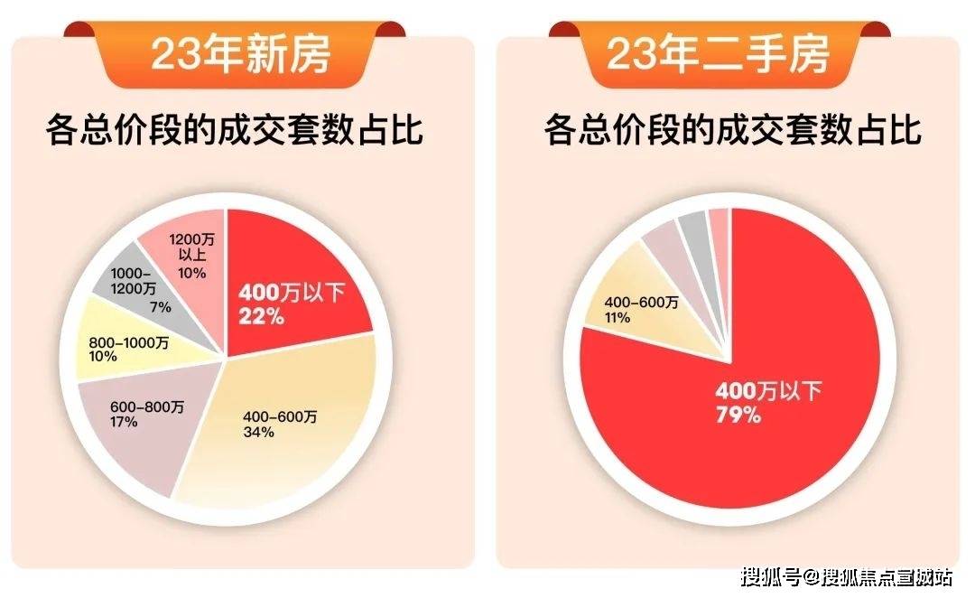 上海-嘉定-深安上居bd半岛体育首页网站丨电话丨房价丨处所丨户型丨一房一价丨楼盘详情(图20)