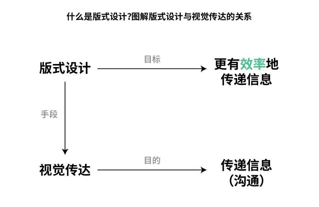 bd半岛体育计划师必备平面计划的排版诀窍！(图5)