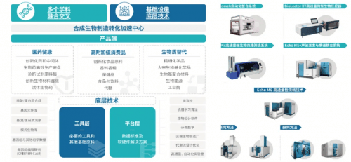 bd半岛体育效劳＞空间 昌发达打好“家产生态”组合拳(图5)