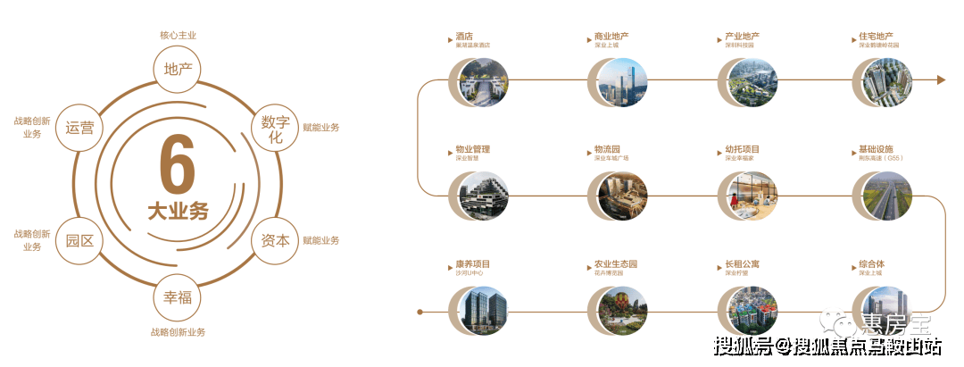 深安上居(上海深安上居bd半岛体育)首页网站楼盘详情代价-户型-配套(图3)